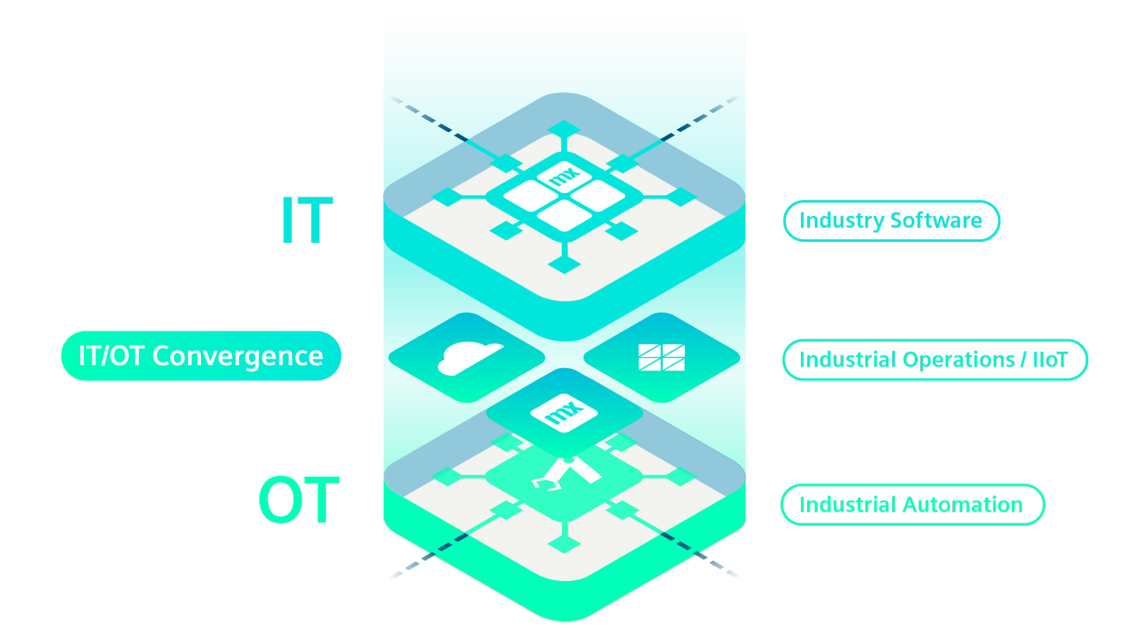 it-ot-convergence-overview
