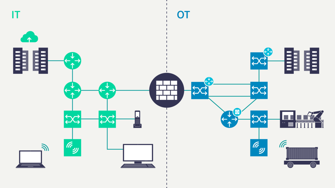 ot-it-networks-connect-automation-and-office